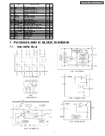 Предварительный просмотр 7 страницы Matsushita Electric CQ-EF1560L Service Manual