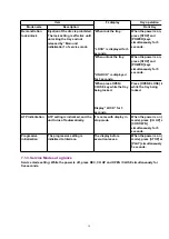 Preview for 16 page of Matsushita Electric DMR-ES15PL Service Manual