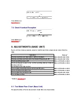 Preview for 17 page of Matsushita Electric KX-TC1461LAB Service Manual