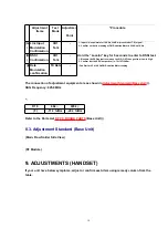 Preview for 19 page of Matsushita Electric KX-TC1461LAB Service Manual