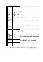 Preview for 22 page of Matsushita Electric KX-TC1461LAB Service Manual