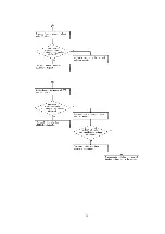 Предварительный просмотр 39 страницы Matsushita Electric KX-TCD952NLB Service Manual