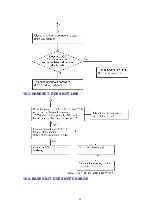 Предварительный просмотр 40 страницы Matsushita Electric KX-TCD952NLB Service Manual