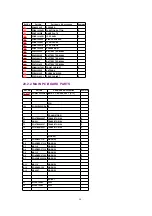 Предварительный просмотр 54 страницы Matsushita Electric KX-TCD952NLB Service Manual