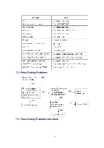 Предварительный просмотр 22 страницы Matsushita Electric KX-TSC35MXW Service Manual