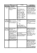 Preview for 3 page of Matsushita Electric SA -VK450EE Service Manual