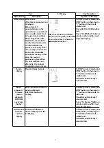 Preview for 4 page of Matsushita Electric SA -VK450EE Service Manual