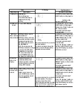 Preview for 5 page of Matsushita Electric SA -VK450EE Service Manual