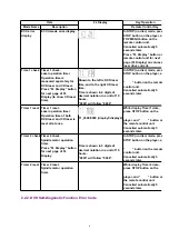 Preview for 6 page of Matsushita Electric SA -VK450EE Service Manual