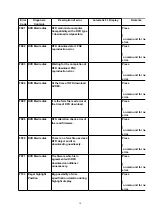 Preview for 10 page of Matsushita Electric SA -VK450EE Service Manual