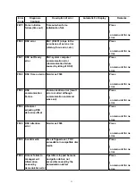 Preview for 11 page of Matsushita Electric SA -VK450EE Service Manual