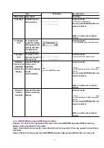 Preview for 17 page of Matsushita Electric SA -VK450EE Service Manual