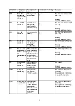 Preview for 22 page of Matsushita Electric SA -VK450EE Service Manual