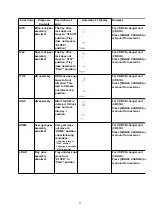 Preview for 23 page of Matsushita Electric SA -VK450EE Service Manual