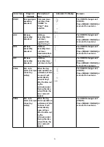 Preview for 24 page of Matsushita Electric SA -VK450EE Service Manual