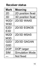 Предварительный просмотр 12 страницы Matsutec GP-280 User Manual