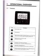 Preview for 8 page of Matsutec HP-33 Operator'S Manual