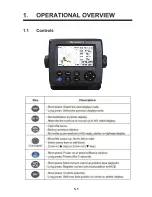 Предварительный просмотр 11 страницы Matsutec HP-33A Operator'S Manual