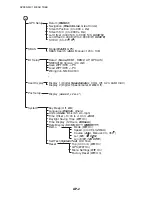 Предварительный просмотр 92 страницы Matsutec HP-33A Operator'S Manual