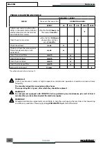 Preview for 38 page of Mattei BLADE - Plus 15 H Instruction, Use And Maintenance Manual