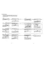 Предварительный просмотр 14 страницы Mattel IntelliVision II 5872 Service Manual