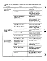 Предварительный просмотр 15 страницы Mattel IntelliVision II 5872 Service Manual