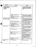 Предварительный просмотр 16 страницы Mattel IntelliVision II 5872 Service Manual