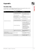 Preview for 39 page of Matthews VIAcode T100 User Manual