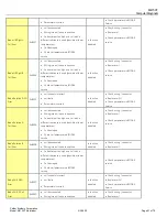 Preview for 51 page of Mauldin M415XT MAINTAINER Manual