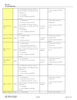 Preview for 52 page of Mauldin M415XT MAINTAINER Manual