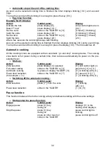 Предварительный просмотр 32 страницы Maunfeld MVI45.3HZ.3BT-BK Instructions Of Use