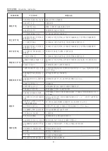 Preview for 18 page of Mauser MO5101 Manual