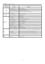 Preview for 19 page of Mauser MO5101 Manual