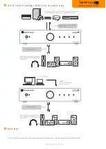 Preview for 2 page of Maverick Audio TubeMagic D2 Quick Start Manual