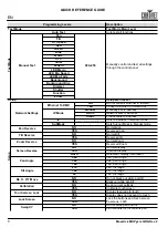 Preview for 6 page of Maverick MK PYXIS Quick Reference Manual