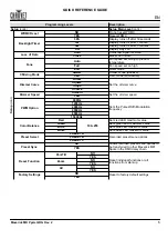 Preview for 7 page of Maverick MK PYXIS Quick Reference Manual