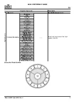 Preview for 9 page of Maverick MK PYXIS Quick Reference Manual