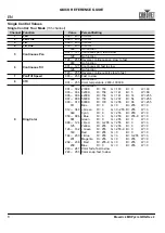 Preview for 10 page of Maverick MK PYXIS Quick Reference Manual