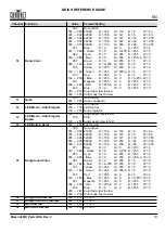 Preview for 11 page of Maverick MK PYXIS Quick Reference Manual