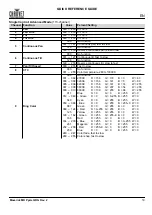 Preview for 15 page of Maverick MK PYXIS Quick Reference Manual