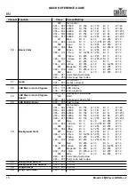 Preview for 16 page of Maverick MK PYXIS Quick Reference Manual