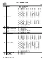 Preview for 31 page of Maverick MK PYXIS Quick Reference Manual