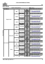 Preview for 41 page of Maverick MK PYXIS Quick Reference Manual