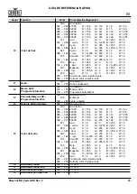 Preview for 47 page of Maverick MK PYXIS Quick Reference Manual