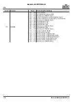 Preview for 106 page of Maverick MK PYXIS Quick Reference Manual