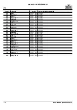 Preview for 108 page of Maverick MK PYXIS Quick Reference Manual