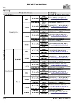 Preview for 114 page of Maverick MK PYXIS Quick Reference Manual