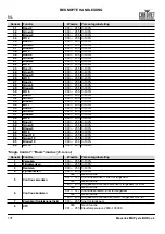 Preview for 132 page of Maverick MK PYXIS Quick Reference Manual