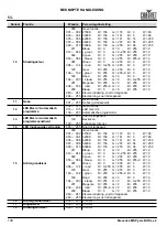 Preview for 140 page of Maverick MK PYXIS Quick Reference Manual