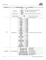 Предварительный просмотр 14 страницы Maverick MK1 HYBRID User Manual